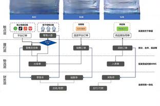 ?这眼光杠杠的！看看鹈鹕这些年的选秀 锡安领衔+全是好手！