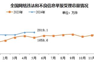 队记：西亚卡姆目前已经与步行者汇合 今日是否出战开拓者待定